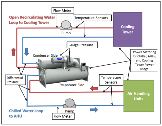 how-install-new-flow-switch-in-chilled-water-line-related-to-hvac-in